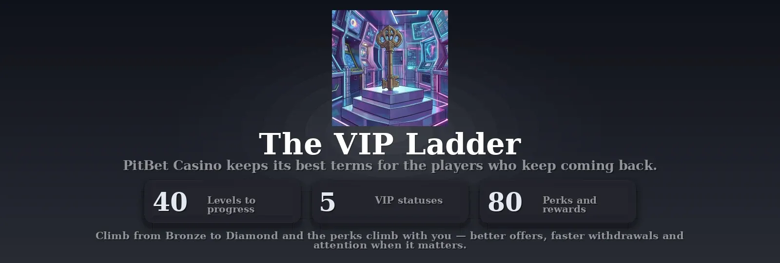 VIP Rewards at PitBet Casino United Kingdom